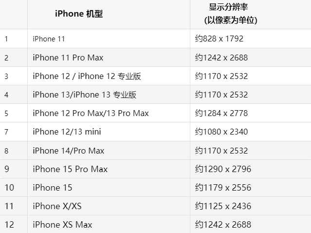 苹五原果维修分享iPhone主屏幕壁纸显得模糊怎么办