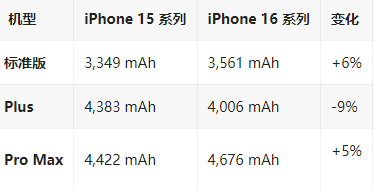 五原苹果16维修分享iPhone16/Pro系列机模再曝光