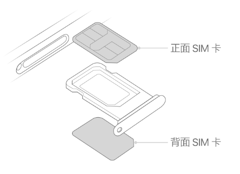 五原苹果15维修分享iPhone15出现'无SIM卡'怎么办 