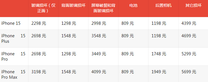 五原苹果15维修站中心分享修iPhone15划算吗